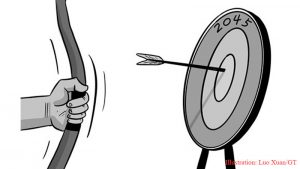 Indonesian goal 2045