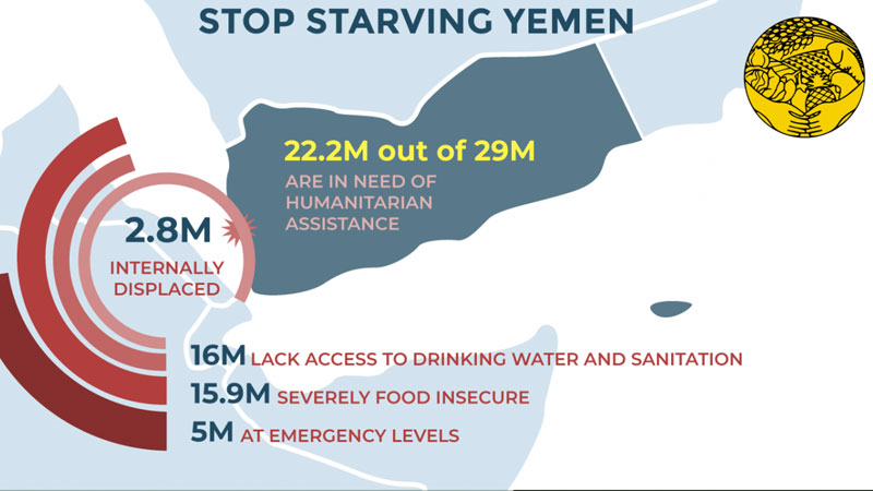 Stop Starving Yemen, pcfs, change