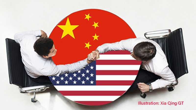 China and US relations during the covid-19