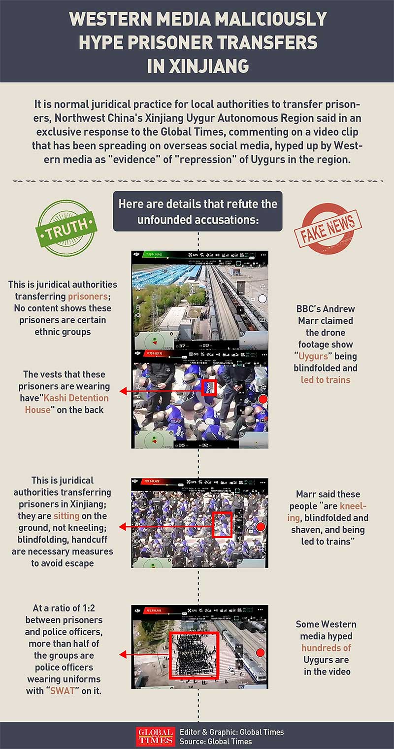 western media fake news on Xinjiang