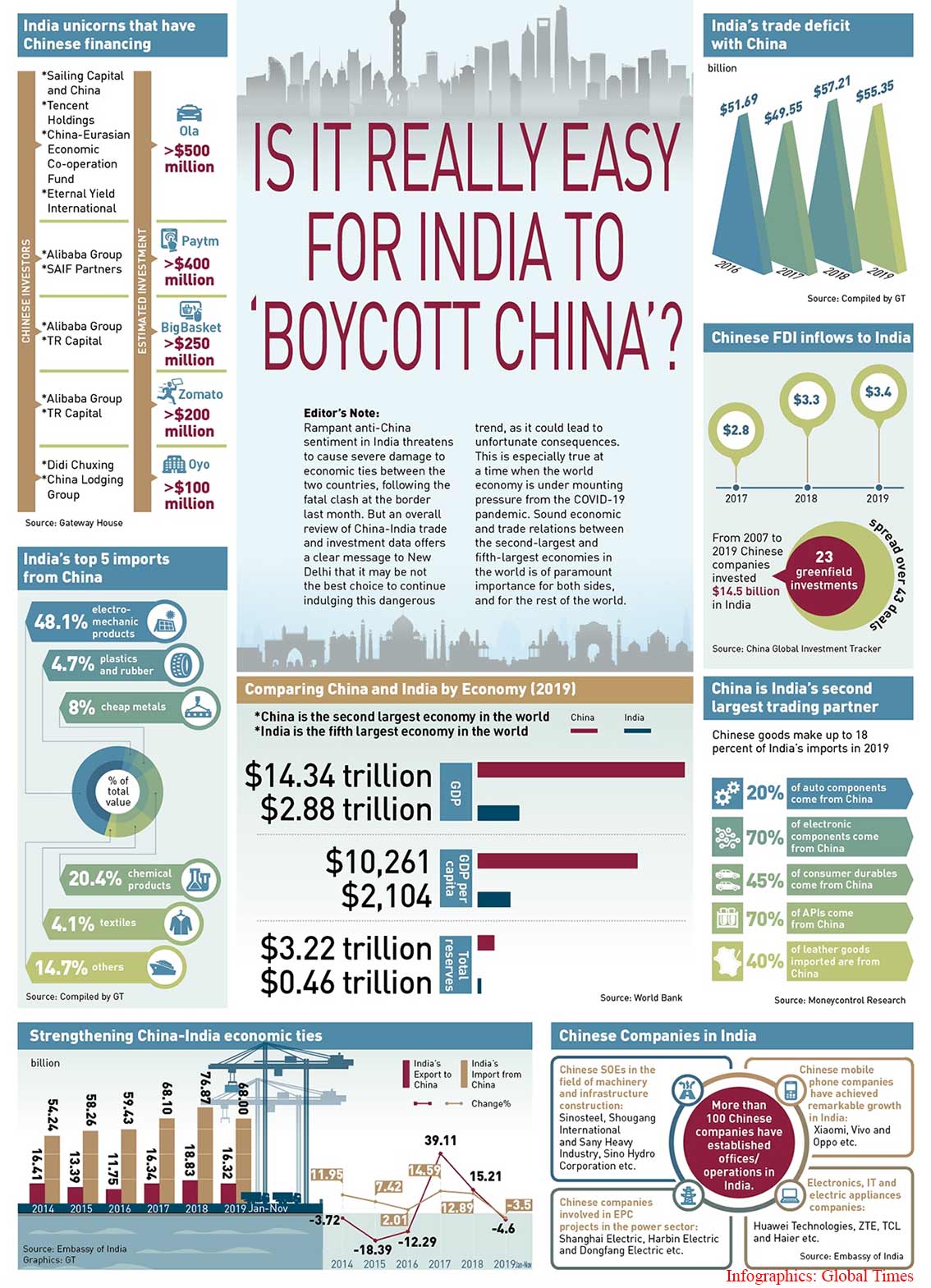 Boycott China Possible?