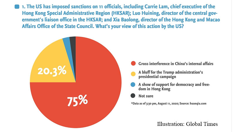 uc-china, online survey, gt