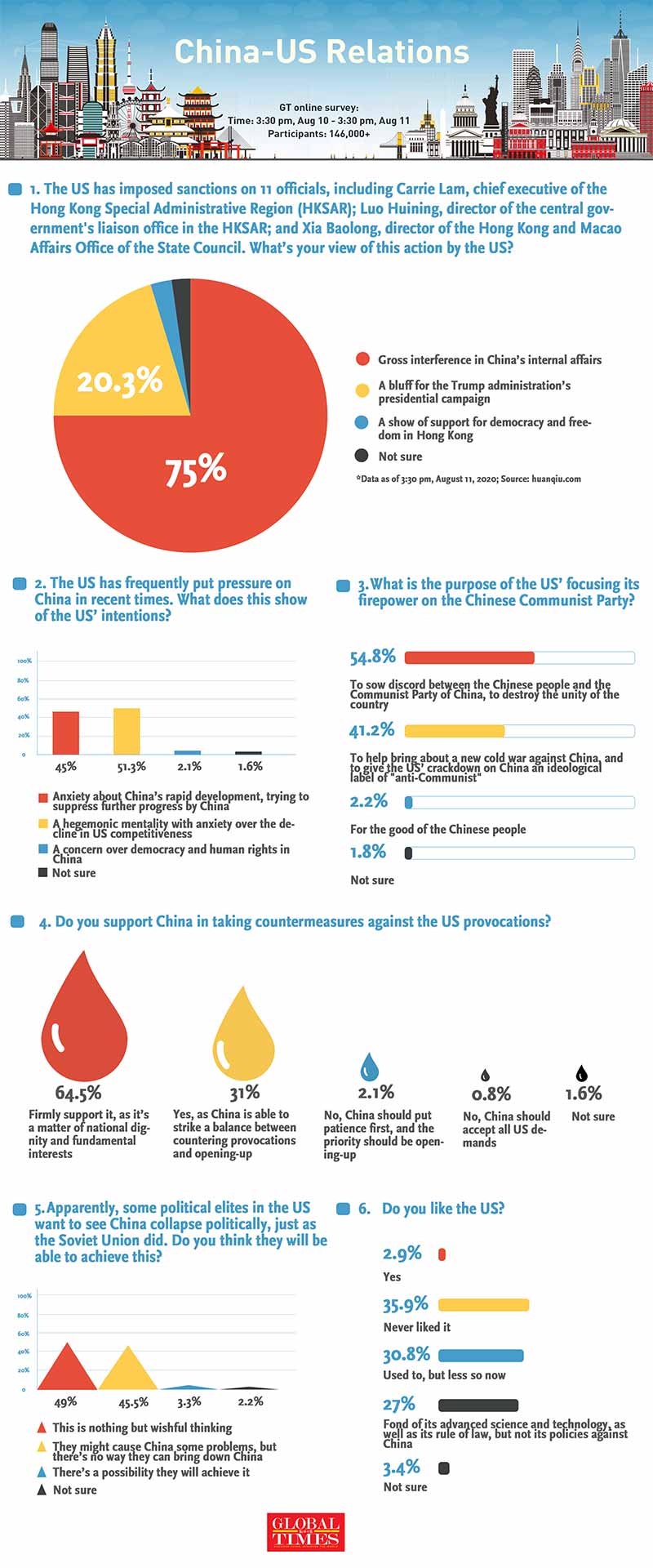 China-US Relations Illustration