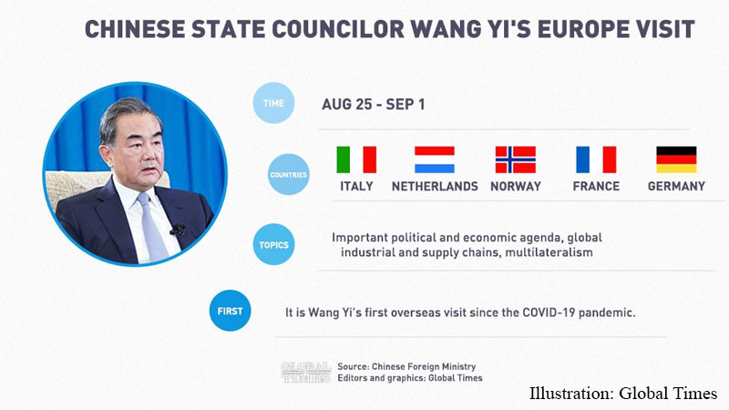 Wang Yi Europe Visit