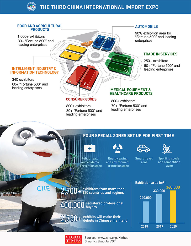 Infographics, CIIE, china, export, import