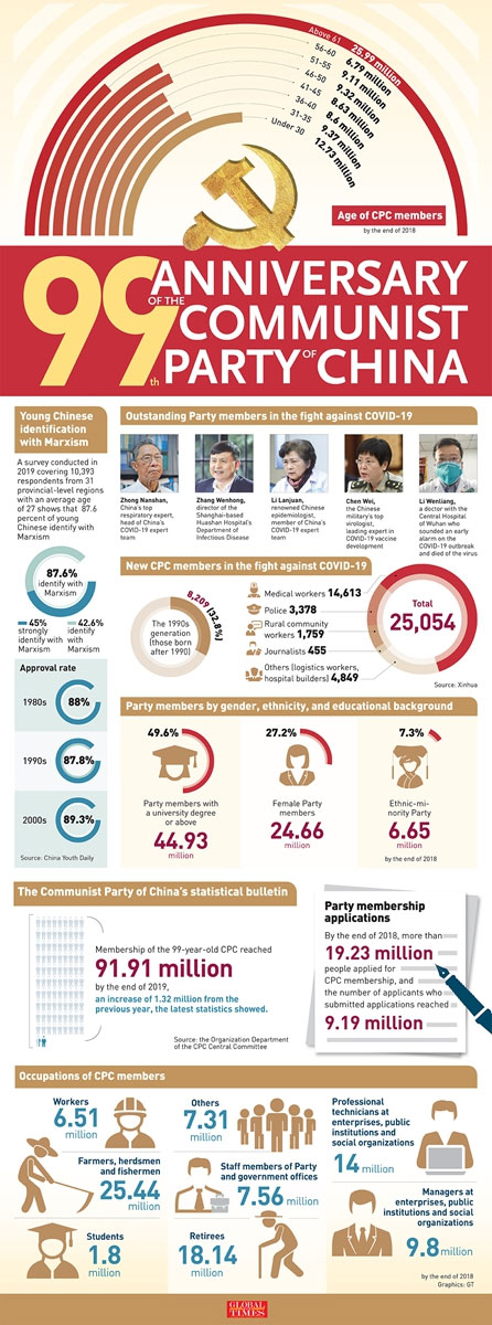 anniversary, communist party of china, cpc