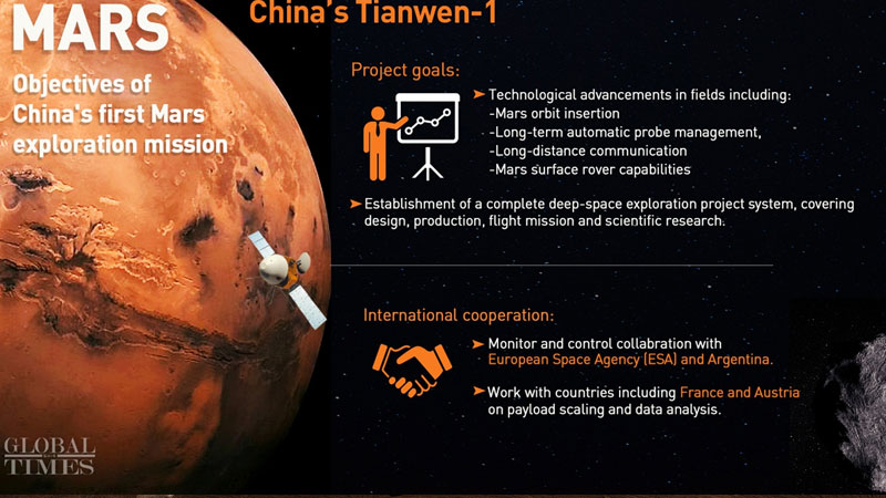 timeline, mars, china's taiwen-1,