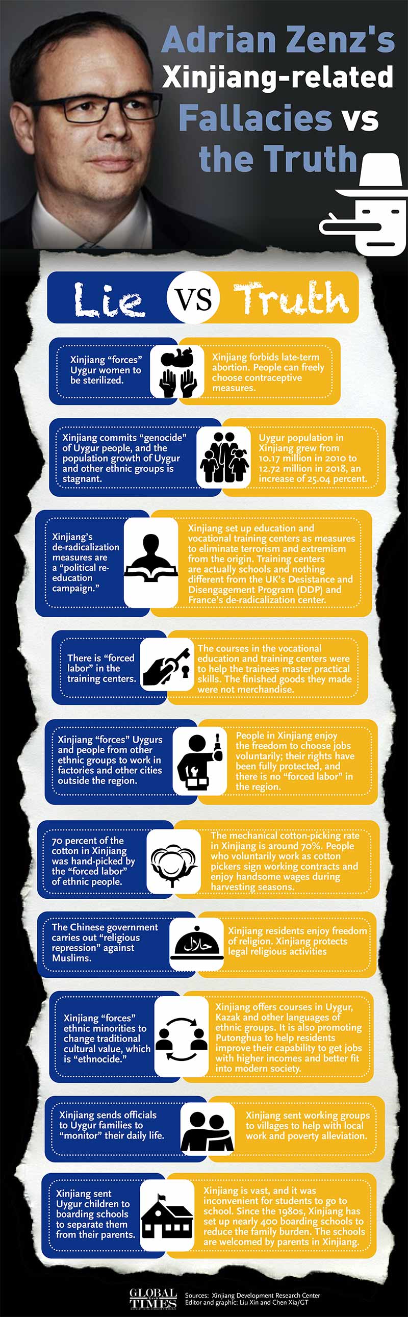 Western propaganda, Adrian Zenz, Canadian genocide