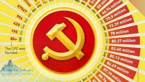 Communist Party of China: Strength in organization