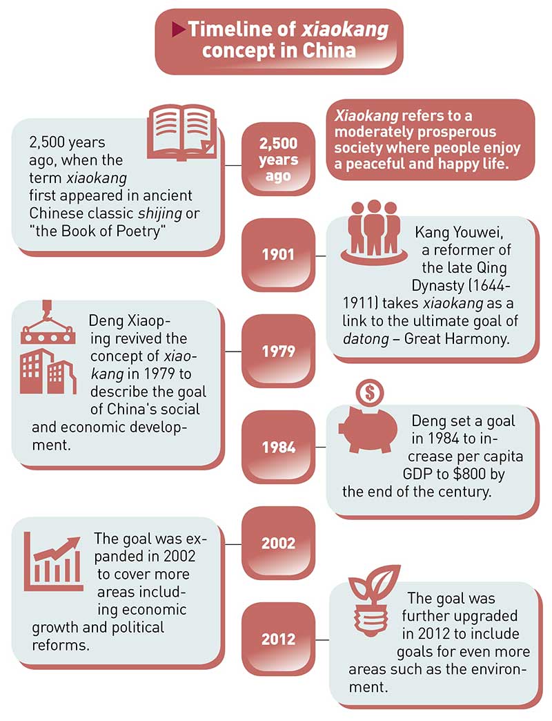 timeline, xiaokang concept in china