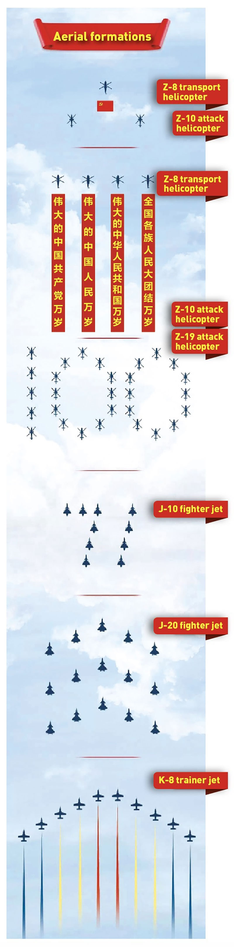 Chinese military aircraft, celebration, aerial performance, juiy 1, cpc, fighter jet