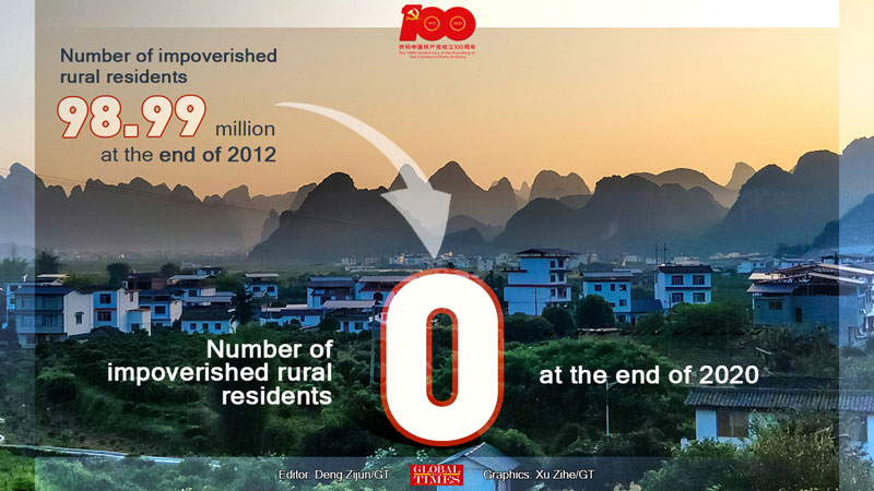 china, impoverished, rural residents