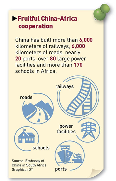china-africa cooperation, debt trap, oda, peris club