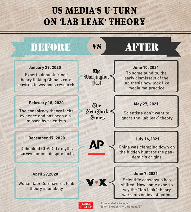 lab leak theory in us media, infographics