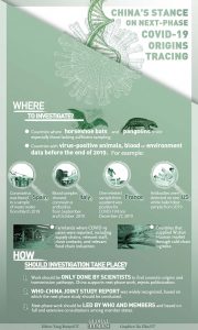 virus origins, China, covid 19, virus origin tracing
