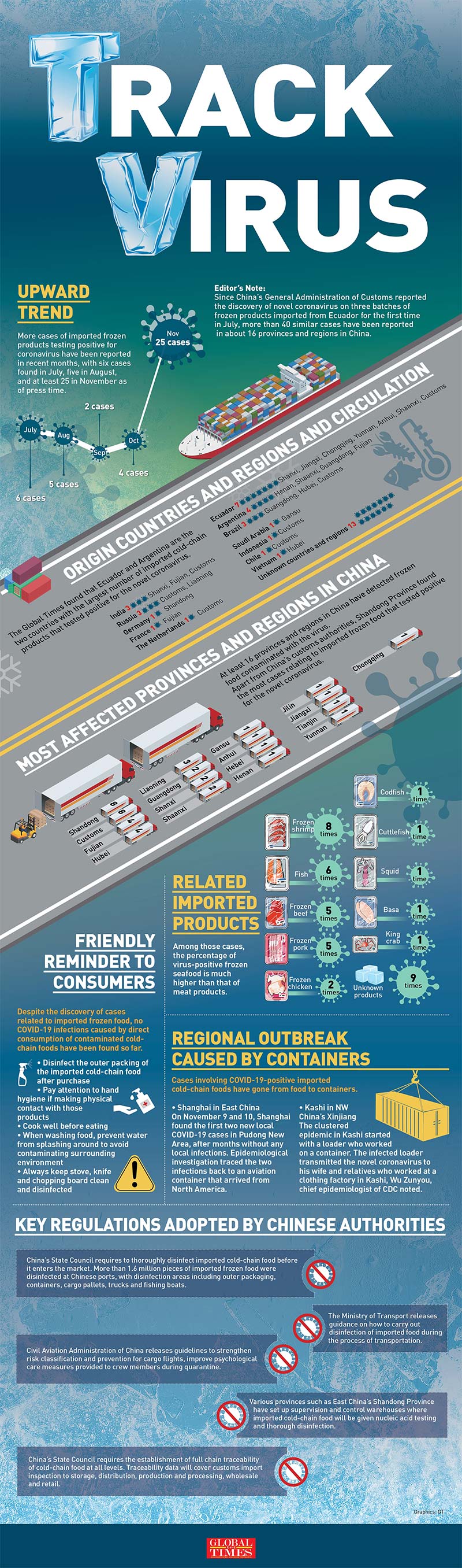 Track Virus, Origin tracing, Virus origins