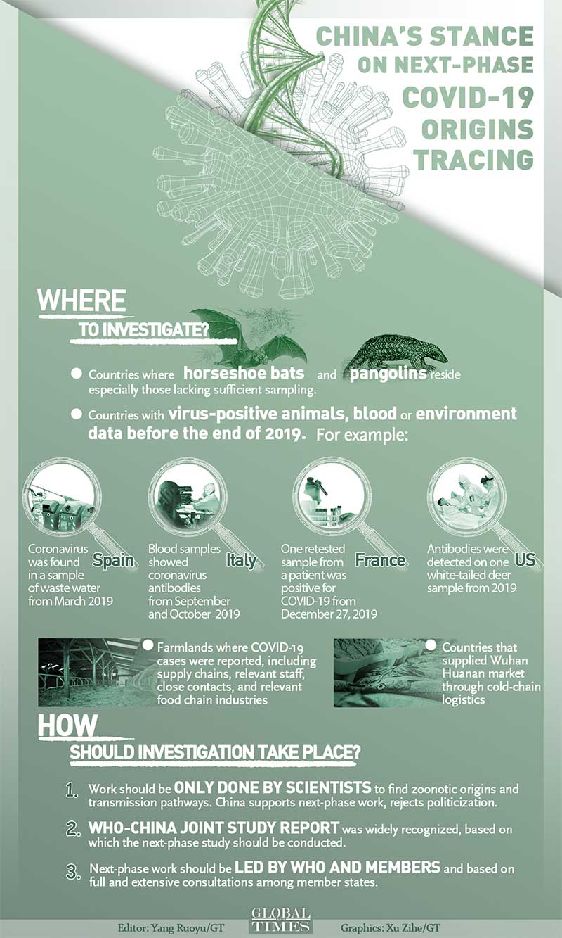 coronavirus tracing, origin, covid 19,