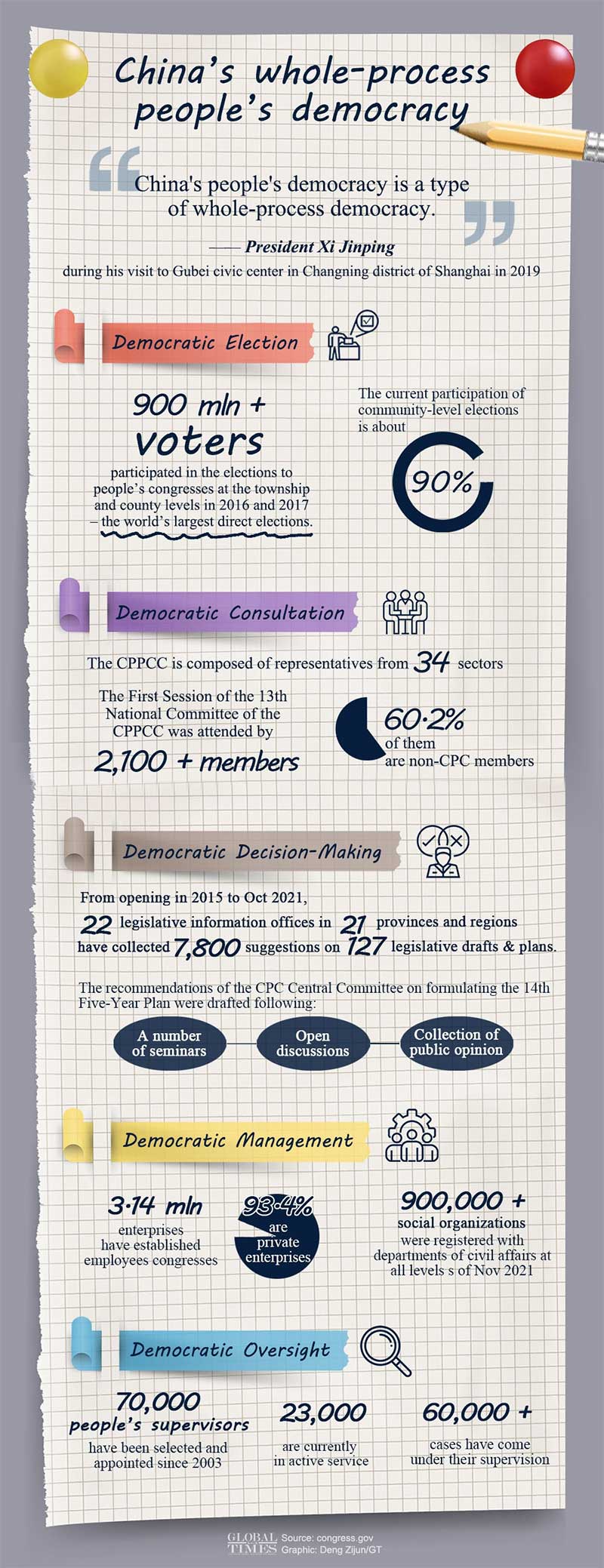 What is democracy, voting puppets