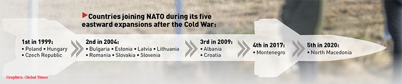 Graphic: GT, NATO