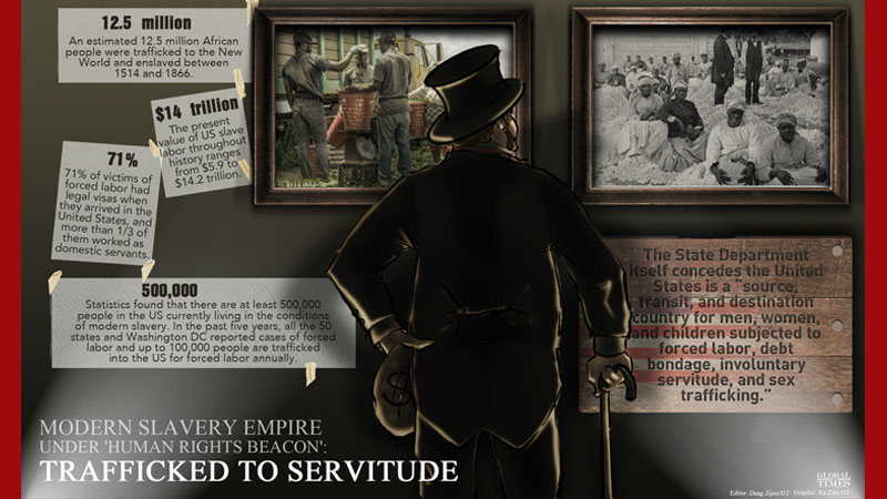 Migrant Labour, USA, Immigrant Workers, slavery