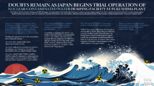 Doubts remain as Japan begins trial operation of nuclear-contaminated wastewater dumping facility at Fukushima plant