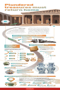 Plundered treasures must return home